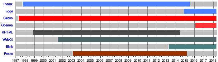 浏览器timeline